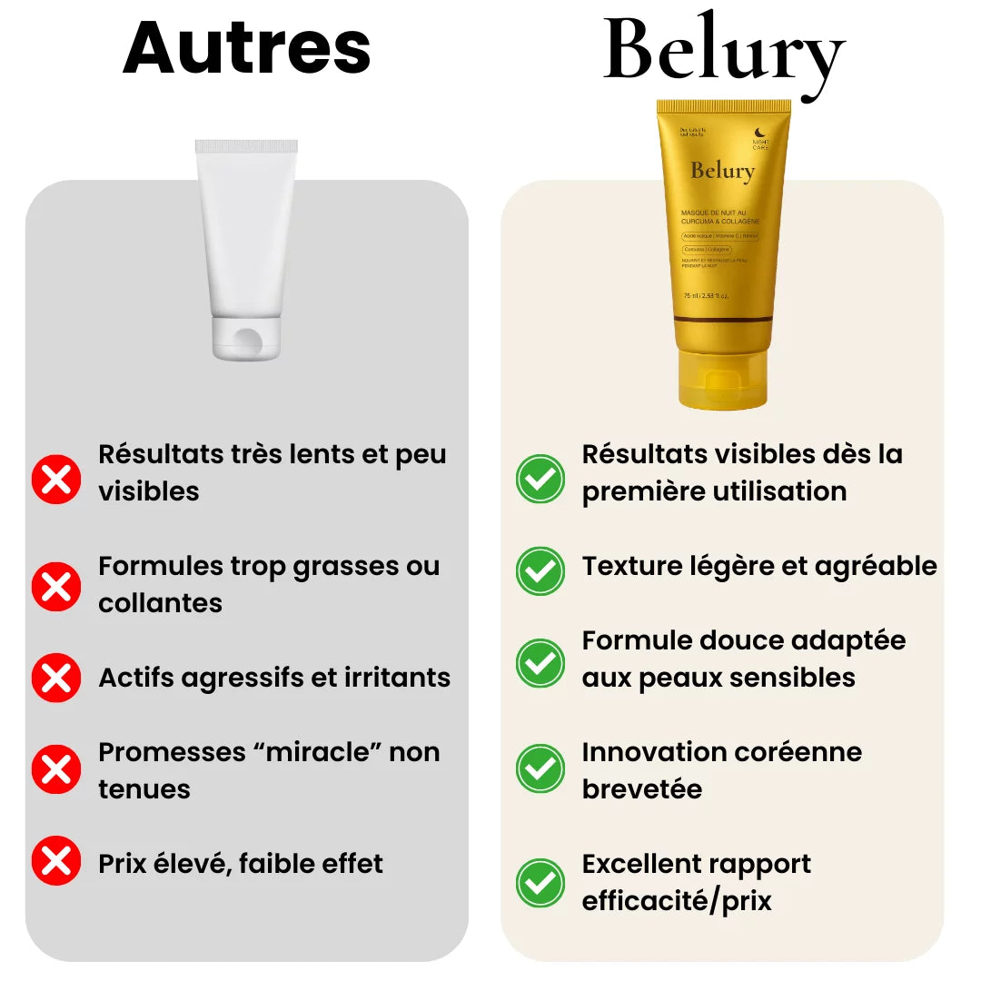 Belury - Masque Coréen au Curcuma Collagène