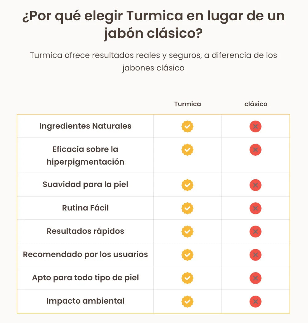 Turmica - La solución natural contra las manchas