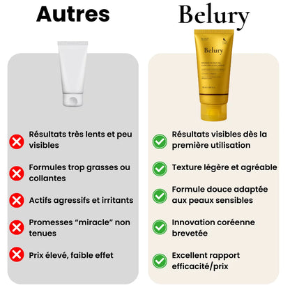 Belury - Masque Coréen au Curcuma et Collagène
