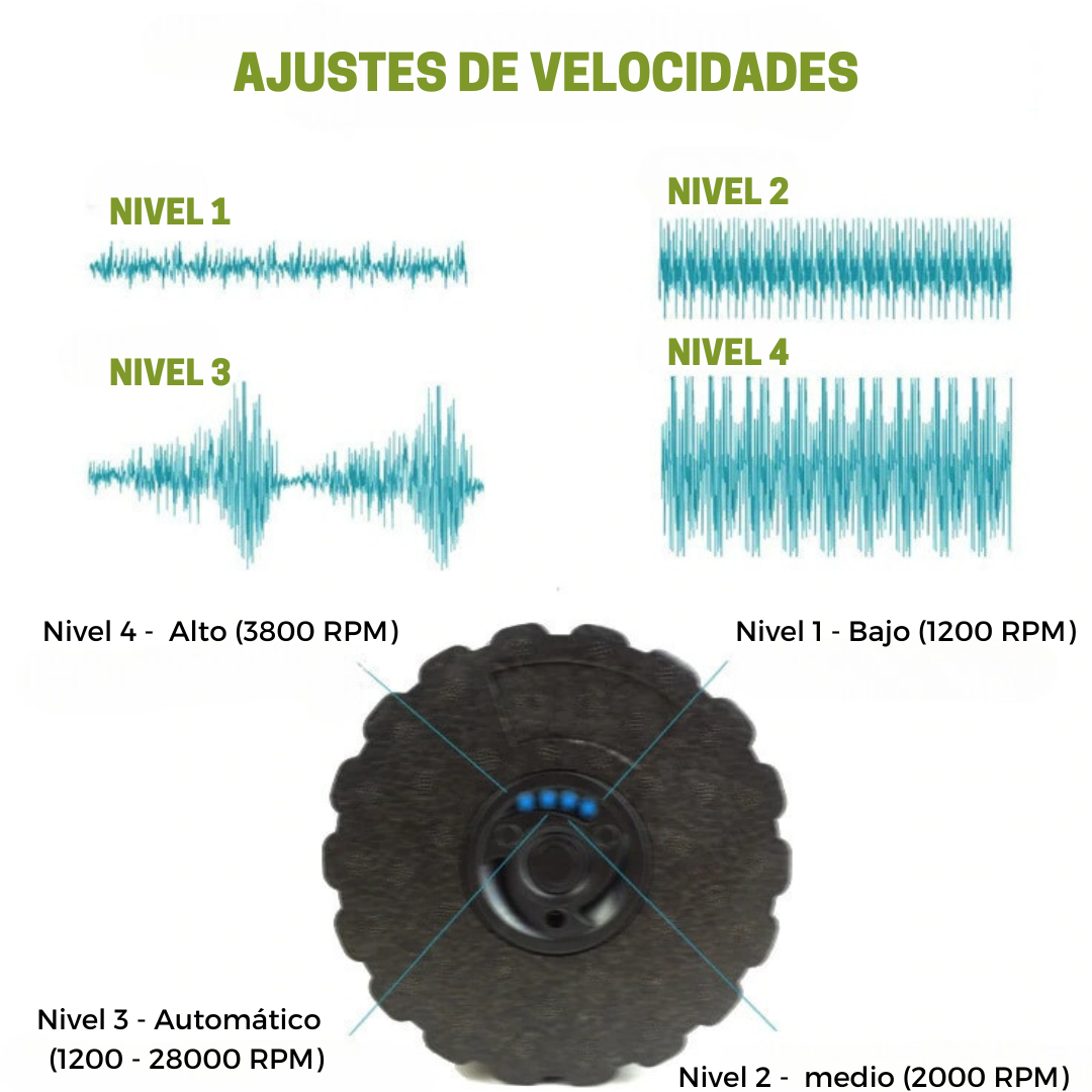 Foam Roller Eléctrico