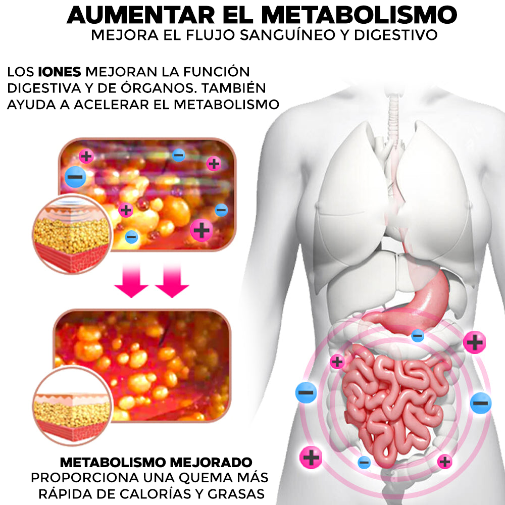 FAJA REDUCTORA IONIZANTE - IONLIPOFIT™