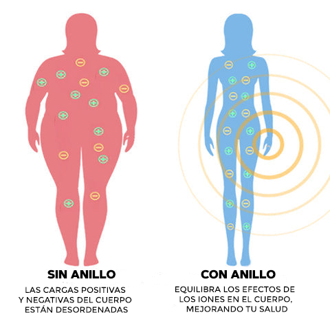 ANILLO DESINTOXICADOR - DETOX™